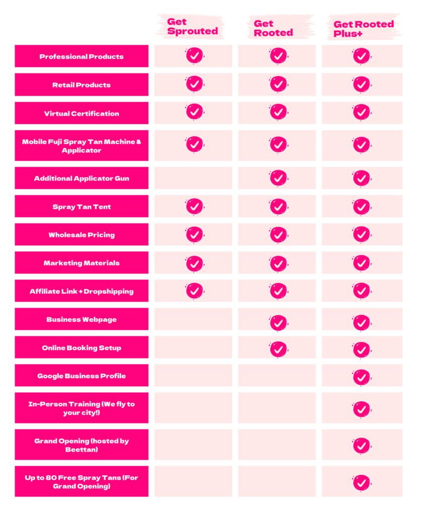 beettan spray tan certifications compared